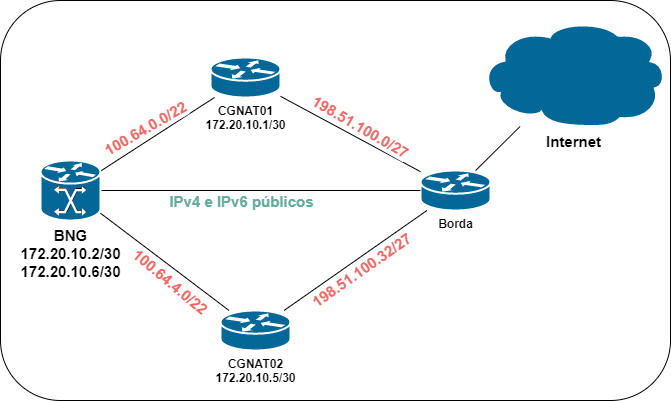 Arquivo:Pbr.drawio.png