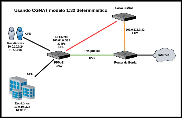 Arquivo:Diagrama cgnat.png