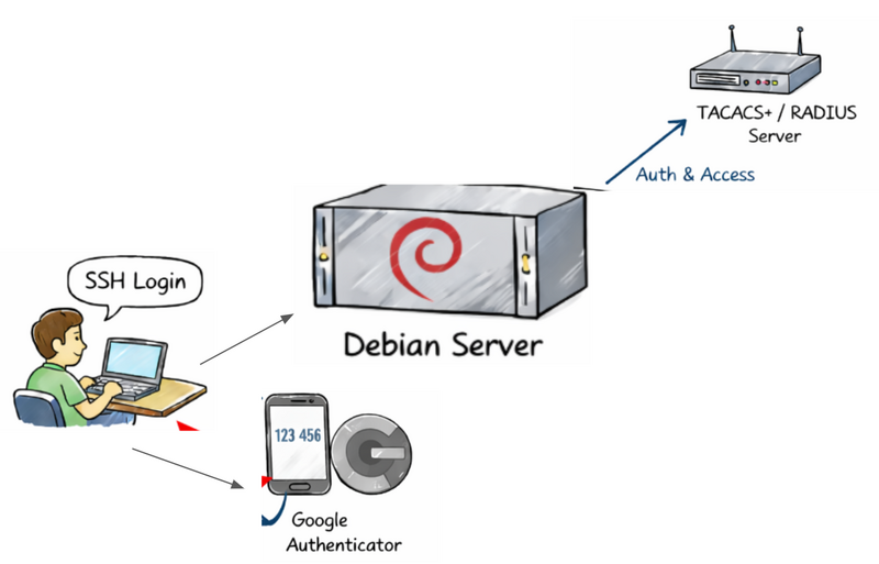Arquivo:Ssh totp radius tacacs.png